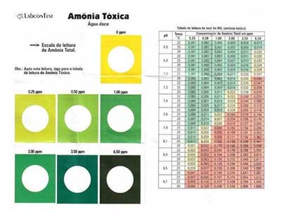 Labcon Teste Ammônia Tóxica (água doce) faz 50 testes